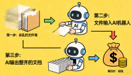 首席执行官